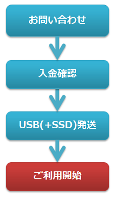 USB(+SSD)版ご購入の場合